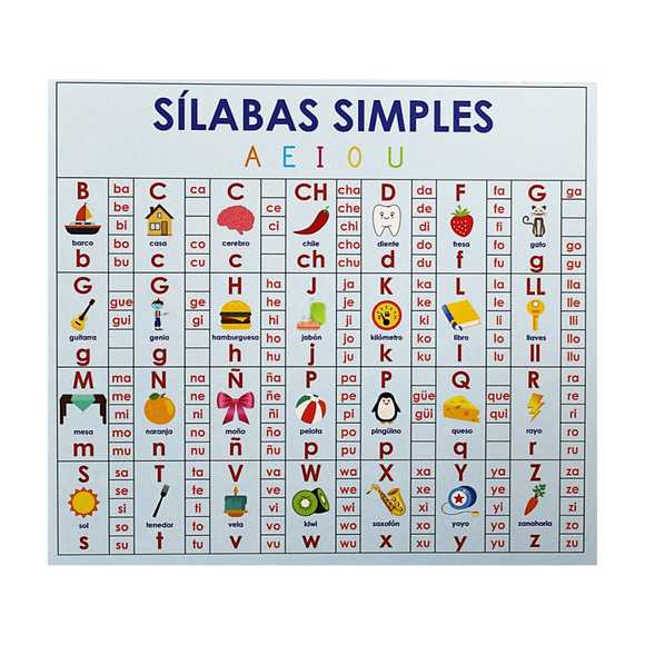 Tabla de Sílabas Simples